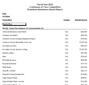 AWARDS FY 22 - COC PROGRAM SS